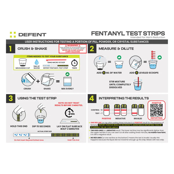 Fentanyl Test Strip Kit